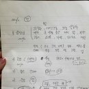 구인당약국 네이버블로그
