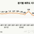 제주신공항부동산공인중개사사무소 이미지