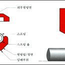 오일씰 oil seal 이미지