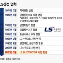 엘에스일렉트릭주식회사 이미지