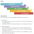 기초영어 | 애나잉글리쉬 교대점 / 성인기초 영어 후기