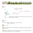 갈치호수길 이미지