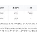 [학점은행제] 체육측정평가 이미지