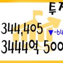 2021년 02월 09일 국내증시 투자자예탁금과 신용융자 02/08 이미지