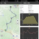 소백산 철쭉산행 [죽령~연화봉~비로봉~어의곡] 2026년 5월 24일 이미지