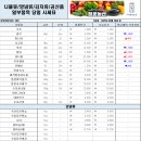 (주)청운유통 이미지