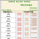 개포소망공인중개사사무소 이미지