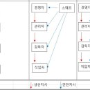 민주로2R | 산업안전기사 필기 기출문제 요약 - 안전관리론