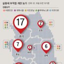 중간말농장 이미지