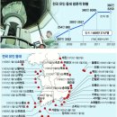 `외로운 길잡이` 등대의 변신 이미지