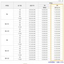 현대제일공인중개사사무소 이미지