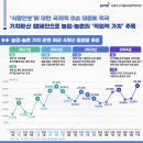 가치확산농업 이미지