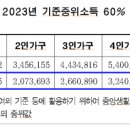 해로고시원