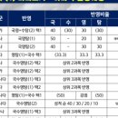 탐수학