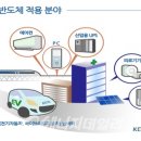 한미전기기술