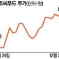 사조씨푸드(주)익산공장