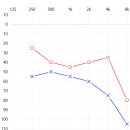 오티콘보청기 달서점 이미지