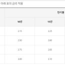 디딤돌부동산중개사무소 네이버블로그