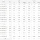 천장크레인운전기능사 응시인원, 합격률 (2017년까지) 이미지