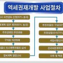 자이세영공인중개사사무소 이미지