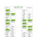 2023년 11월5일(일) 장령산자연휴양림 치유의숲하이킹 산행신청 이미지