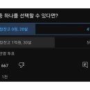 13만명이 투표한 통장 잔액 vs 나이 이미지