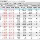 2023년 2월 7일 시간외 특이종목 이미지