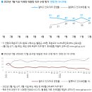 정당