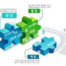 동아이지에듀
