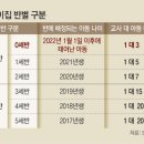 동아어린이집 이미지