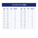 올인원중등수학학원