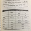 경영진들이 가격책정할때 가장 많이 범하는 판단오류