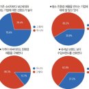 【창간32 특집리포트⑮】 상반기 1929 패션전공 대학생 심층 설문조사 결과