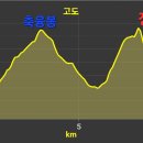 청량산(11월 2일) 산행안내 이미지