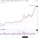 AI 제미나이 믿고 삼성전기 38만에 던진 후기 (ft. 기회비용 600만 원 증발)