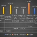 안흥맨션 이미지