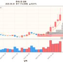 롯데쇼핑 주가 현황 — PBR 0.32 저평가·외국인 636억 순매수, 52주 포지션 점검