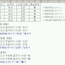 IF_MID/LEFT/RIGHT 함수에서 비교값이 숫자인 경우 이미지