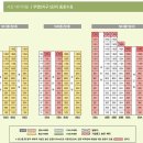 서초네이처힐5단지 이미지