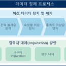 지디에스컨설팅