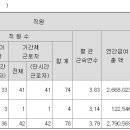 갈마치로 244번길 이미지
