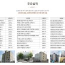 건원종합건설(주) 네이버블로그