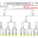 NO.1 당구클럽 이미지
