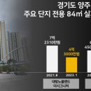 양주옥정신도시 대방노블랜드 더 시그니처 이미지
