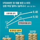 2022/11/07(월)신문 일부요약 이미지