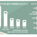 동서이앤씨 이미지