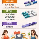 설내과의원 | 💉 마운자로 vs 위고비— 비용·후기·체중 감량 비교