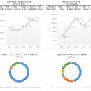 태양유통 이미지