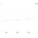 ㈜루시드코리아