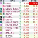 오케이리더스환경